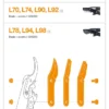 FISKARS Original Ersatz-Klinge und Schrauben für Bypass Getriebeastscheren