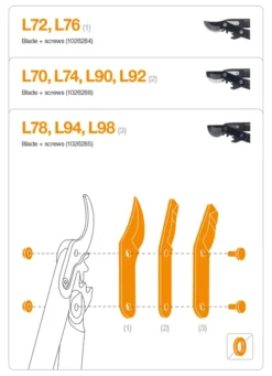 FISKARS Original Ersatz-Klinge und Schrauben für Bypass Getriebeastscheren