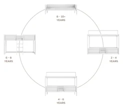 Lifetime 4 in 1 Bett für Stoffdach inkl. Deluxe Lattenrost weiß lackiert