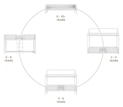 Lifetime 4in1 Hausbett mit Deluxe Lattenrost weiß lackiert